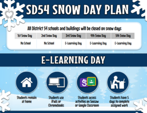 District 54 E-Learning Plan All District 54 Schools will be Closed on Snow Days. First Snow Day, No School. Second Snow Day, No School, Third Snow Day, E-Learning Day, Fourth Snow Day, E-Learning Day, Fifth Snow Day, E-Learning Day. Students remain at home, Students use Ipads or chromebooks. Students access activities on Seesaw or Google Classroom.  Students have 5 days to complete assigned work.  