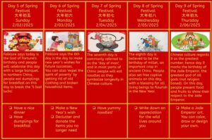 Lunar New Year Activities for each day of the New Year